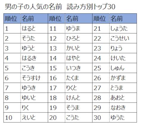 男性日本名字|男の子の名前辞典